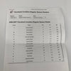 Lebron James First NBA Finals 2006-07 Cleveland Cavaliers Signed Basketball PSA