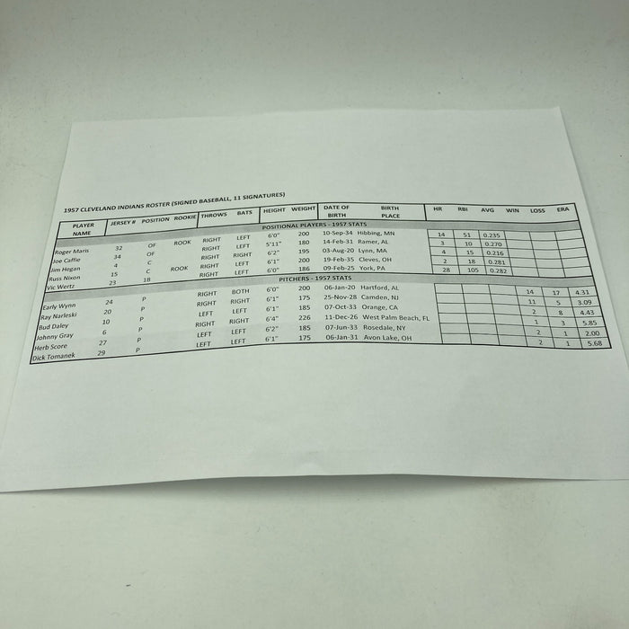 Roger Maris Rookie 1957 Cleveland Indians Team Signed AL Baseball KSA COA