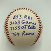 Bill Mazeroski Signed Heavily Inscribed Career STAT Baseball Reggie Jackson COA