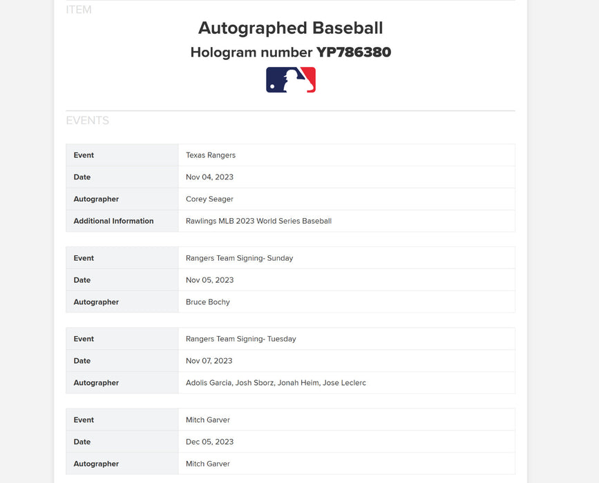 2023 Texas Rangers World Series Champs Team Signed W.S. Baseball MLB & Fanatics
