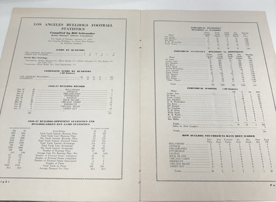 1939 Packers NFL Champs Team Signed Program Curly Lambeau & Jim Thorpe PSA DNA